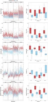 Acoustics of Emotional Prosody Produced by Prelingually Deaf Children With Cochlear Implants